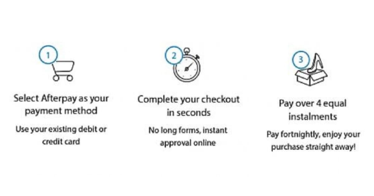 Select afterpay as your payment method