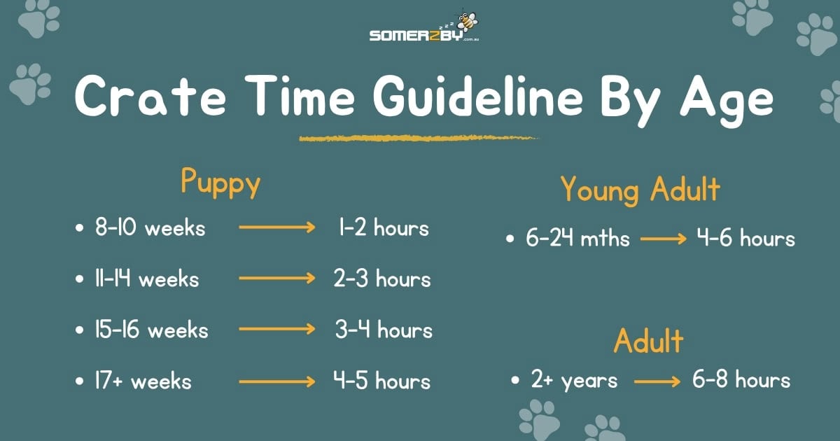 Guidelines for Crate Time by Age